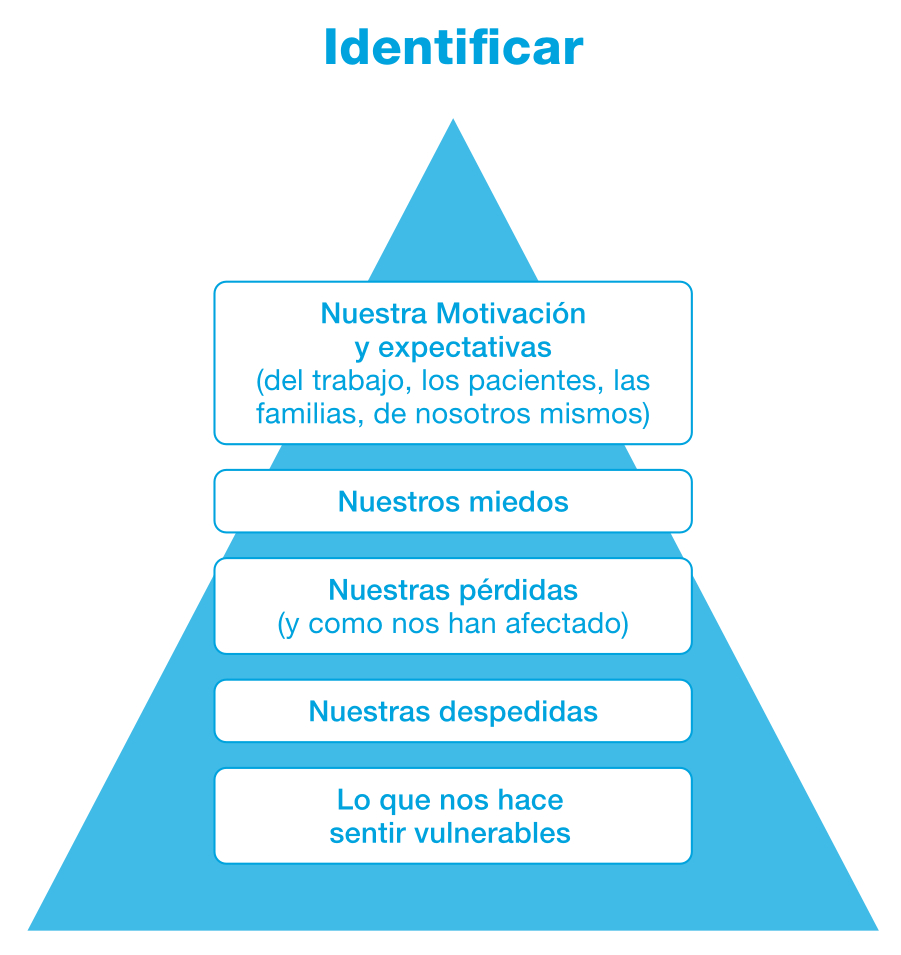 El sufrimiento insoportable al final de la vida